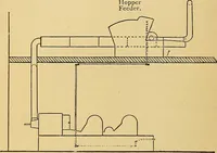 An illustration from Cotton manufacture: a manual of practical instruction in the processes of opening, carding, combing, drawing, doubling, and spinning of cotton, and the methods of dyeing and preparing goods for the market (1894)