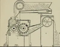 An illustration from Cotton mill, commercial features. A text-book for the use of textile schools and investors (1899)