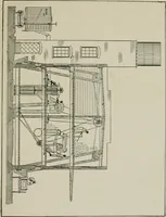 An illustration from Cotton mill, commercial features. A text-book for the use of textile schools and investors (1899)