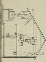 An illustration from Cotton mill, commercial features. A text-book for the use of textile schools and investors (1899)