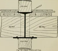 An illustration from Cotton mill, commercial features. A text-book for the use of textile schools and investors (1899)