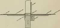 An illustration from Cotton mill, commercial features. A text-book for the use of textile schools and investors (1899)