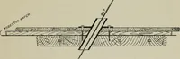 An illustration from Cotton mill, commercial features. A text-book for the use of textile schools and investors (1899)