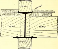 An illustration from Cotton mill, commercial features : a text-book for the use of textile schools and investors (1899)