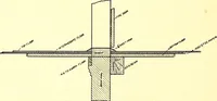 An illustration from Cotton mill, commercial features : a text-book for the use of textile schools and investors (1899)