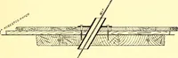 An illustration from Cotton mill, commercial features : a text-book for the use of textile schools and investors (1899)
