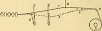 An illustration from Cotton mill handbook for superintendents and overseers in cotton yarn and cloth mills (1922)