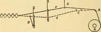 An illustration from Cotton mill handbook for superintendents and overseers in cotton yarn and cloth mills (1922)