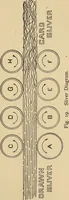 An illustration from Cotton mill processes and calculations. An elementary text book for the use of textile schools and for home study .. (1902)