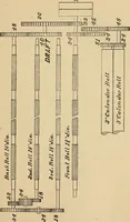 An illustration from Cotton mill processes and calculations. An elementary text book for the use of textile schools and for home study .. (1902)