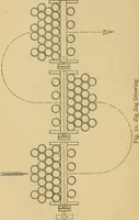 An illustration from Cotton mill processes and calculations. An elementary text book for the use of textile schools and for home study .. (1902)