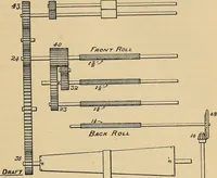An illustration from Cotton mill processes and calculations. An elementary text book for the use of textile schools and for home study .. (1902)
