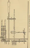 An illustration from Cotton mill processes and calculations. An elementary text book for the use of textile schools and for home study .. (1902)