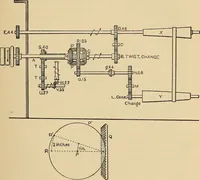 An illustration from Cotton mill processes and calculations. An elementary text book for the use of textile schools and for home study .. (1902)