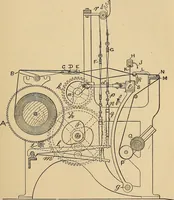 An illustration from Cotton mill processes and calculations. An elementary text book for the use of textile schools and for home study .. (1902)