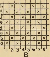 An illustration from Cotton mill processes and calculations. An elementary text book for the use of textile schools and for home study .. (1902)