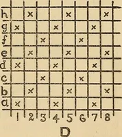 An illustration from Cotton mill processes and calculations. An elementary text book for the use of textile schools and for home study .. (1902)