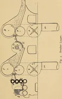 An illustration from Cotton mill processes and calculations. An elementary text book for the use of textile schools and for home study .. (1902)