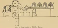 An illustration from Cotton mill processes and calculations. An elementary text book for the use of textile schools and for home study .. (1902)