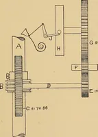 An illustration from Cotton mill processes and calculations. An elementary text book for the use of textile schools and for home study .. (1902)