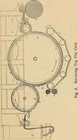 Picture 8 of 78 from Cotton mill processes and calculations. An elementary text book for the use of textile schools and for home study .. (1902), leaf 49