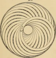An illustration from Cotton mill processes and calculations. An elementary text book for the use of textile schools and for home study .. (1902)