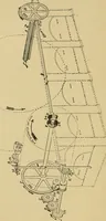 An illustration from Cotton mill processes and calculations. An elementary text book for the use of textile schools and for home study .. (1902)