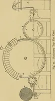 An illustration from Cotton mill processes and calculations. An elementary text book for the use of textile schools and for home study .. (1902)