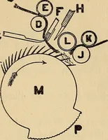 Picture 16 of 78 from Cotton mill processes and calculations. An elementary text book for the use of textile schools and for home study .. (1902), leaf 77