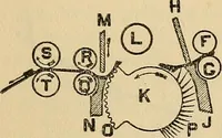 An illustration from Cotton mill processes and calculations. An elementary text book for the use of textile schools and for home study .. (1902)