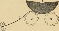 An illustration from Cotton mill processes and calculations. An elementary text book for the use of textile schools and for home study .. (1902)