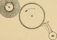 An illustration from Cotton mill processes and calculations. An elementary text book for the use of textile schools and for home study .. (1902)