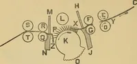 An illustration from Cotton mill processes and calculations. An elementary text book for the use of textile schools and for home study .. (1902)