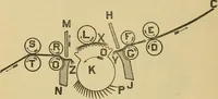 An illustration from Cotton mill processes and calculations. An elementary text book for the use of textile schools and for home study .. (1902)
