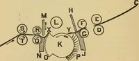 An illustration from Cotton mill processes and calculations. An elementary text book for the use of textile schools and for home study .. (1902)