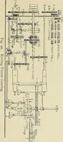 An illustration from Cotton mill processes and calculations. An elementary text book for the use of textile schools and for home study (1899)