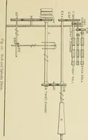 An illustration from Cotton mill processes and calculations. An elementary text book for the use of textile schools and for home study (1899)