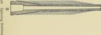 An illustration from Cotton mill processes and calculations. An elementary text book for the use of textile schools and for home study (1899)