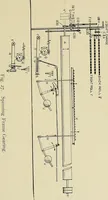 An illustration from Cotton mill processes and calculations. An elementary text book for the use of textile schools and for home study (1899)