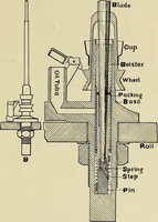 An illustration from Cotton mill processes and calculations. An elementary text book for the use of textile schools and for home study (1899)