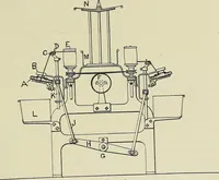 An illustration from Cotton mill processes and calculations. An elementary text book for the use of textile schools and for home study (1899)