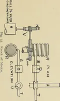 An illustration from Cotton mill processes and calculations. An elementary text book for the use of textile schools and for home study (1899)