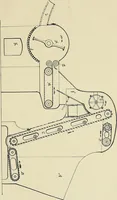 An illustration from Cotton mill processes and calculations. An elementary text book for the use of textile schools and for home study (1899)