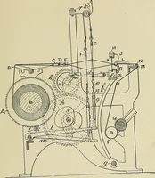 An illustration from Cotton mill processes and calculations. An elementary text book for the use of textile schools and for home study (1899)