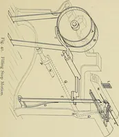 An illustration from Cotton mill processes and calculations. An elementary text book for the use of textile schools and for home study (1899)