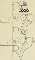 An illustration from Cotton mill processes and calculations. An elementary text book for the use of textile schools and for home study (1899)