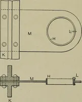 An illustration from Cotton mill processes and calculations. An elementary text book for the use of textile schools and for home study (1899)