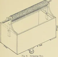 An illustration from Cotton mill processes and calculations. An elementary text book for the use of textile schools and for home study (1899)