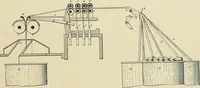 An illustration from Cotton mill processes and calculations. An elementary text book for the use of textile schools and for home study (1899)
