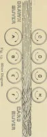 An illustration from Cotton mill processes and calculations. An elementary text book for the use of textile schools and for home study (1899)